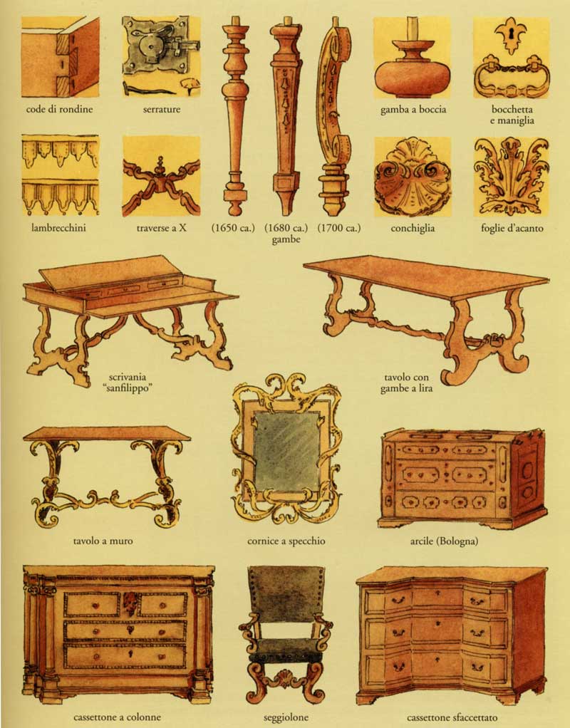 Caputo Mobili Antiquariato Calitri Avellino Campania