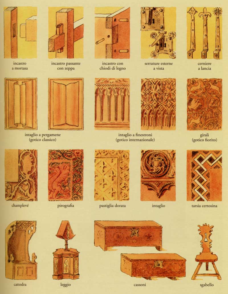 Caputo Mobili Antiquariato Calitri Avellino Campania