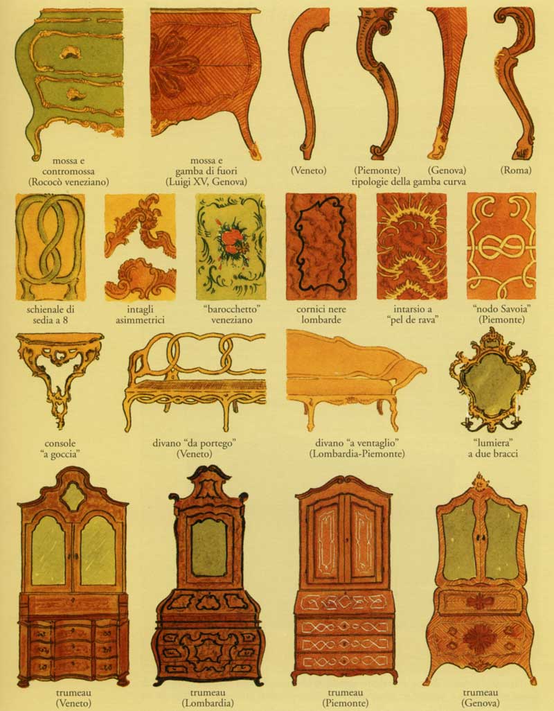 Caputo Mobili Antiquariato Calitri Avellino Campania
